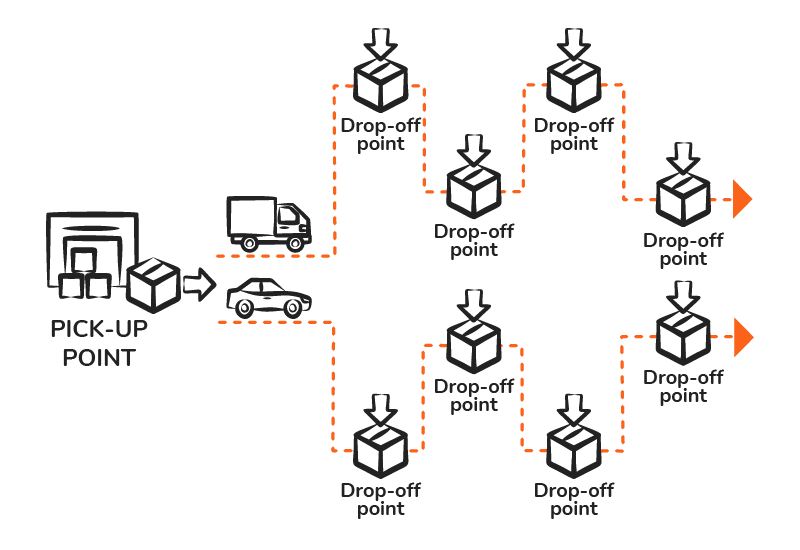 multi-stop route delivery